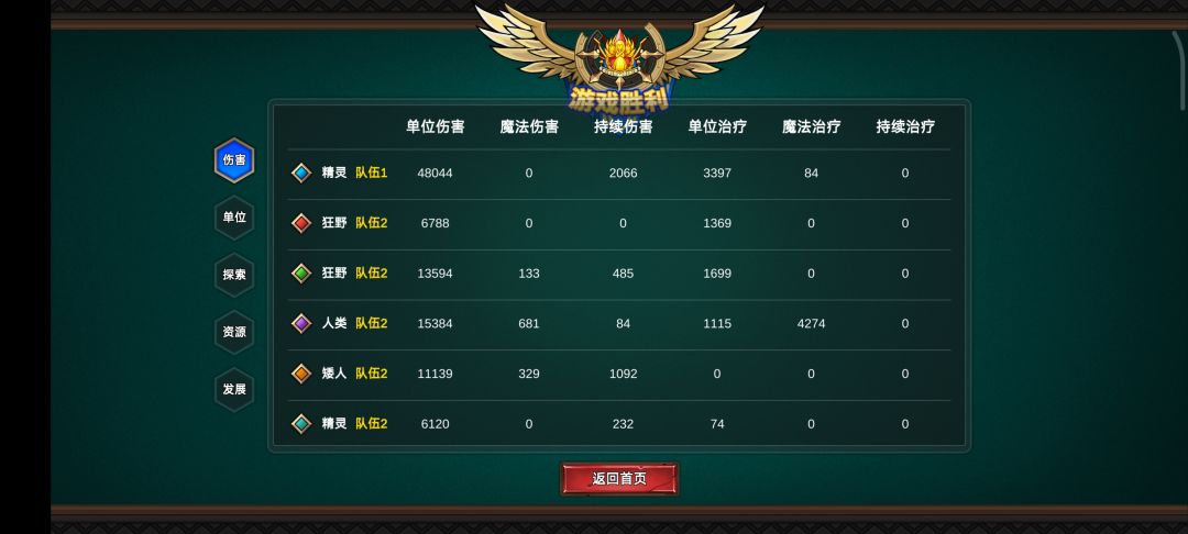 精灵大平原天堂1V5 36回合通关 2