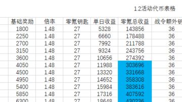 1.2时沙活动攻略