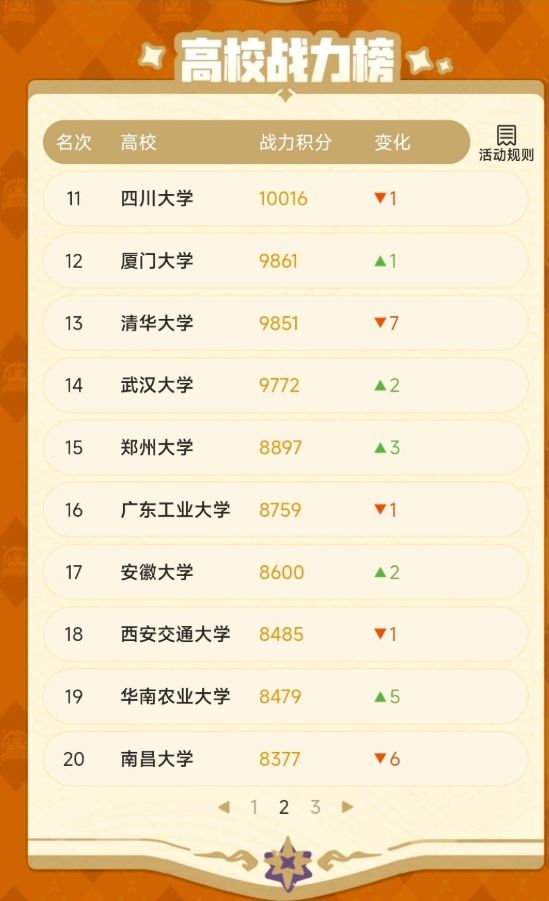 洛克高校赛浙大战力第一,但人气才20名?! 2