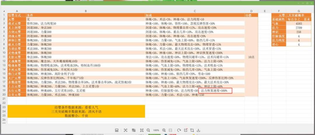 金之法则怎么结 1