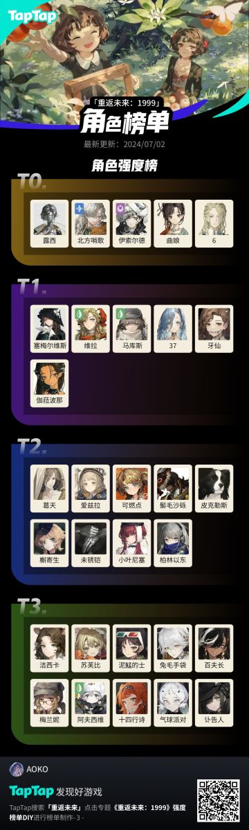 XP党第一次认真打强度表