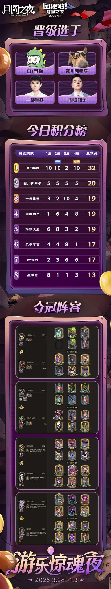 S11赛季主播团建3月赛Day1战报