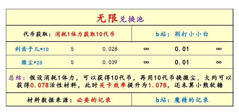 [必要的记录]2.8主线版本魔精慢报 3