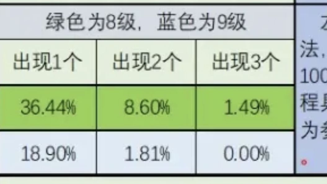 门派任务9级比8级垃圾什么时候能改改 2