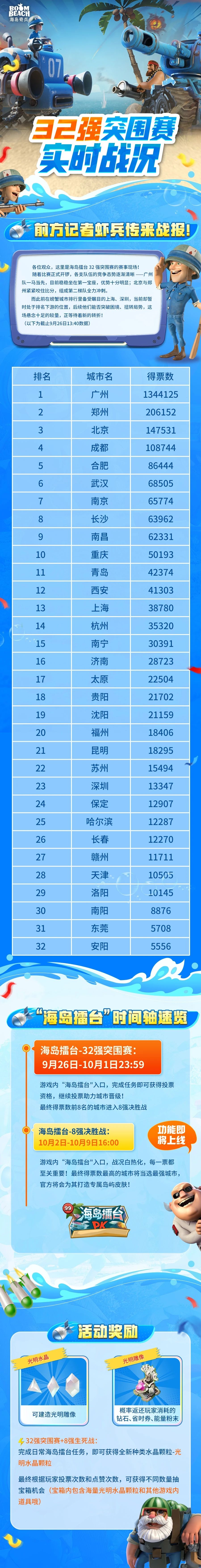 【实时战况】前方记者虾兵传来战报! 1