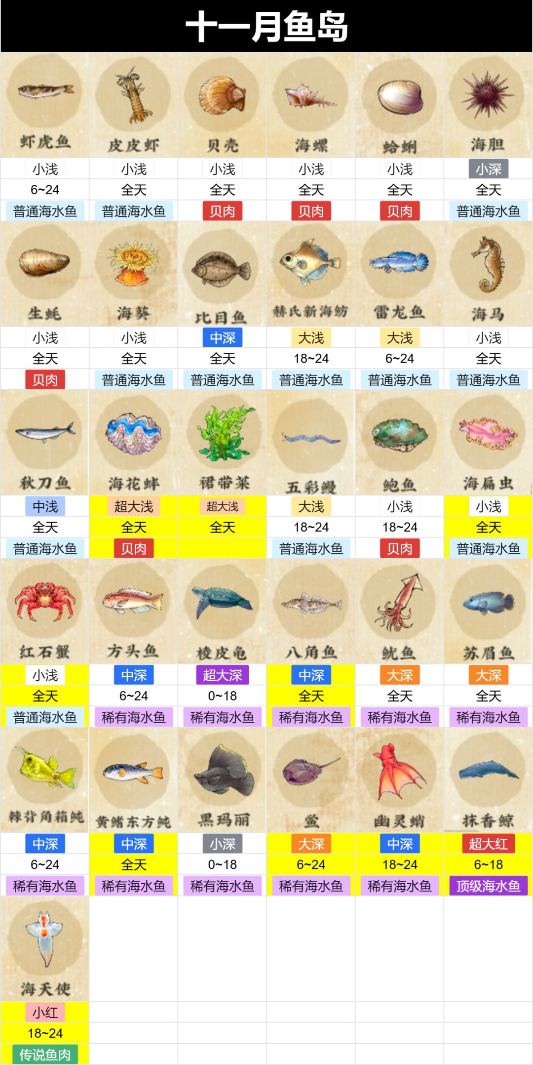 十一月新虫鱼岛已集齐，肝肝肝肝截图