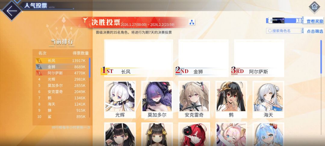 金狮+阿尔萨斯一起票数都没长风多 1
