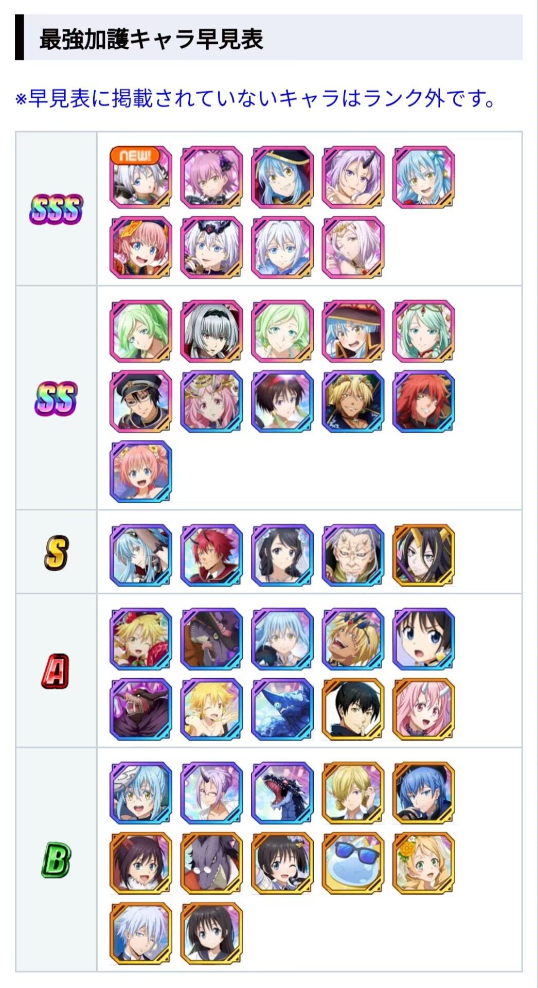 日服目前最新節奏榜(2.5週年已更新) 2