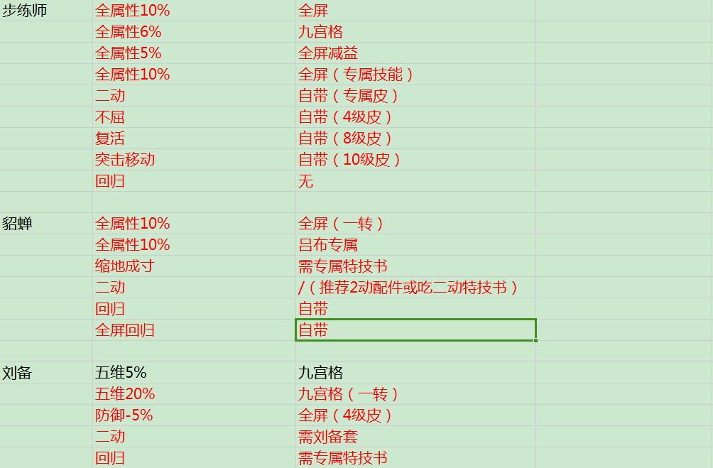 关于增益&减益3.0:工具人大盘点! 2