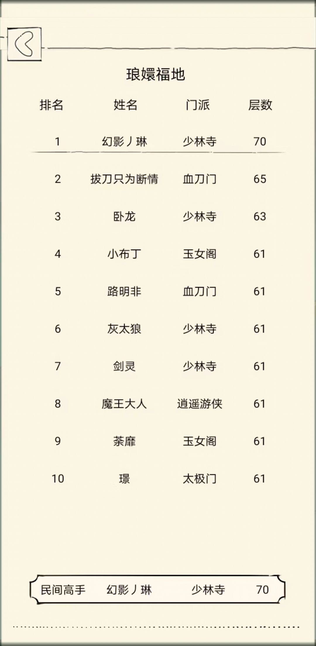 福地 4