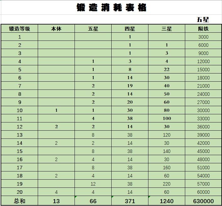 两仪与满月零氪微氪全程思路 1