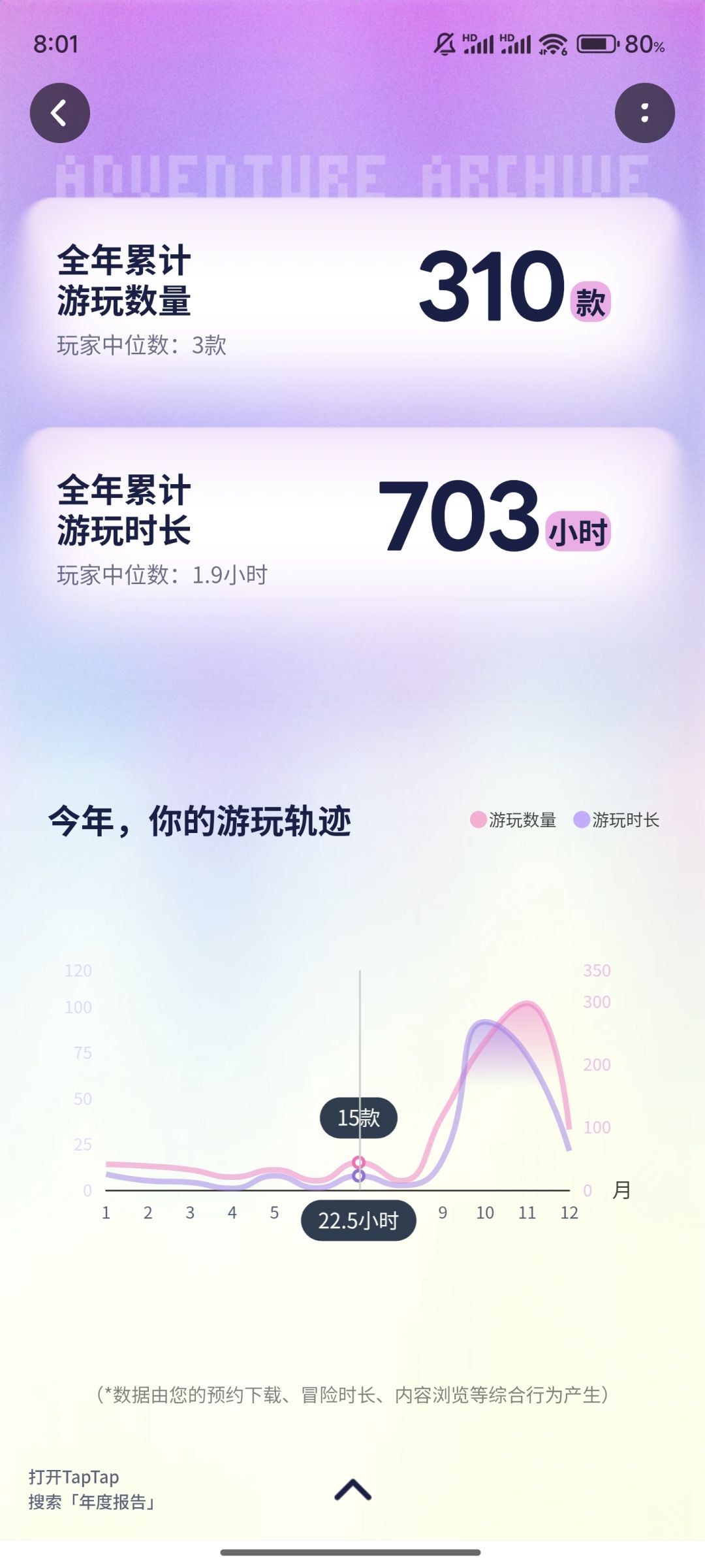 看看你的TapTap年度报告～ 2