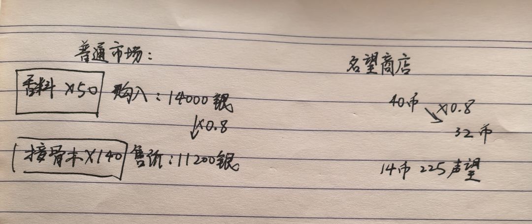 新手不要到名望商店换东西！截图
