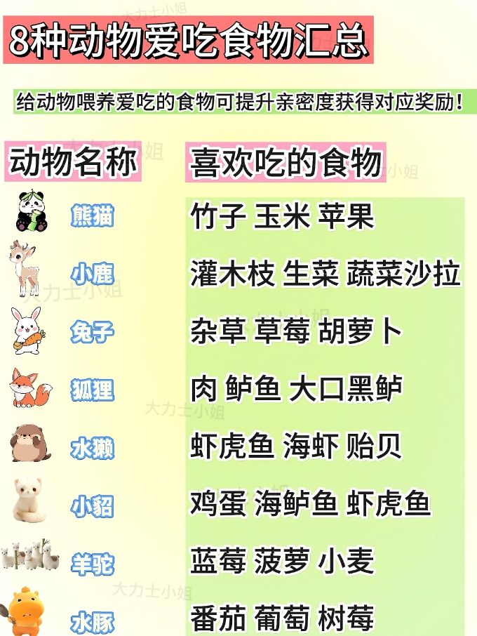 心动小镇#动物新邻季攻略征集截图