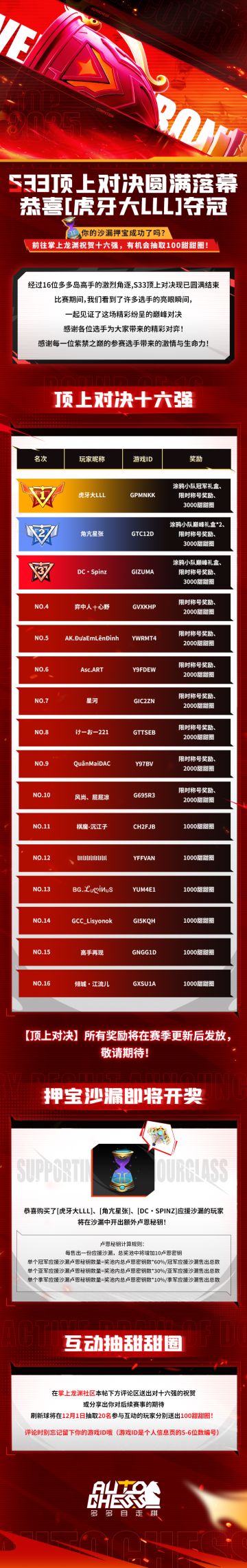 赛事|S33顶上对决圆满落幕