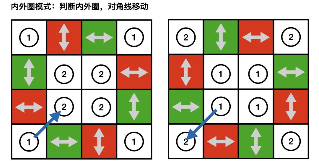 花御4攻略(炸鸡版) 2