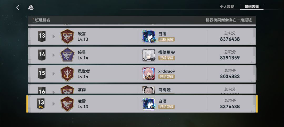 有加班组的小伙伴嘛? 1