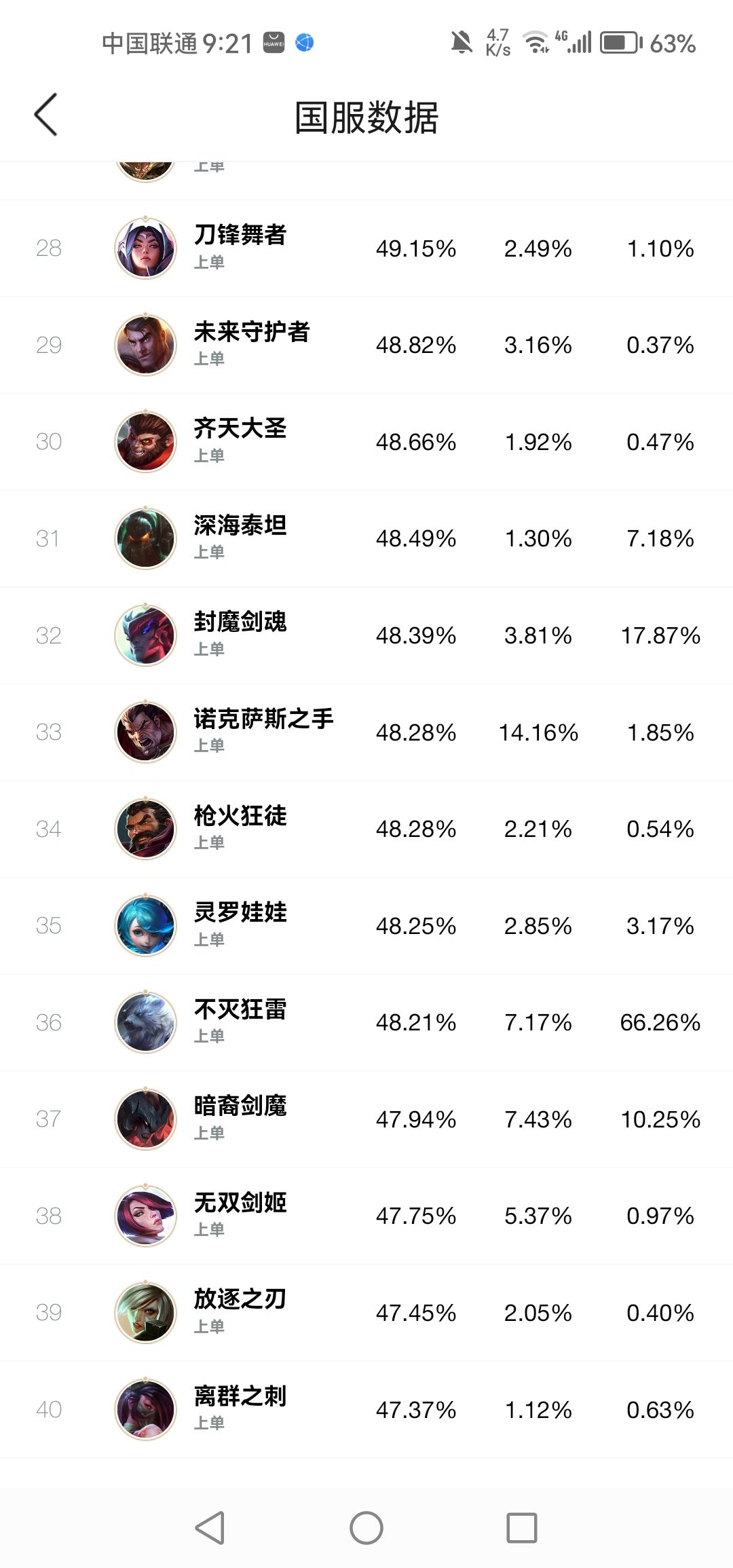 上单诺手就是一坨 4