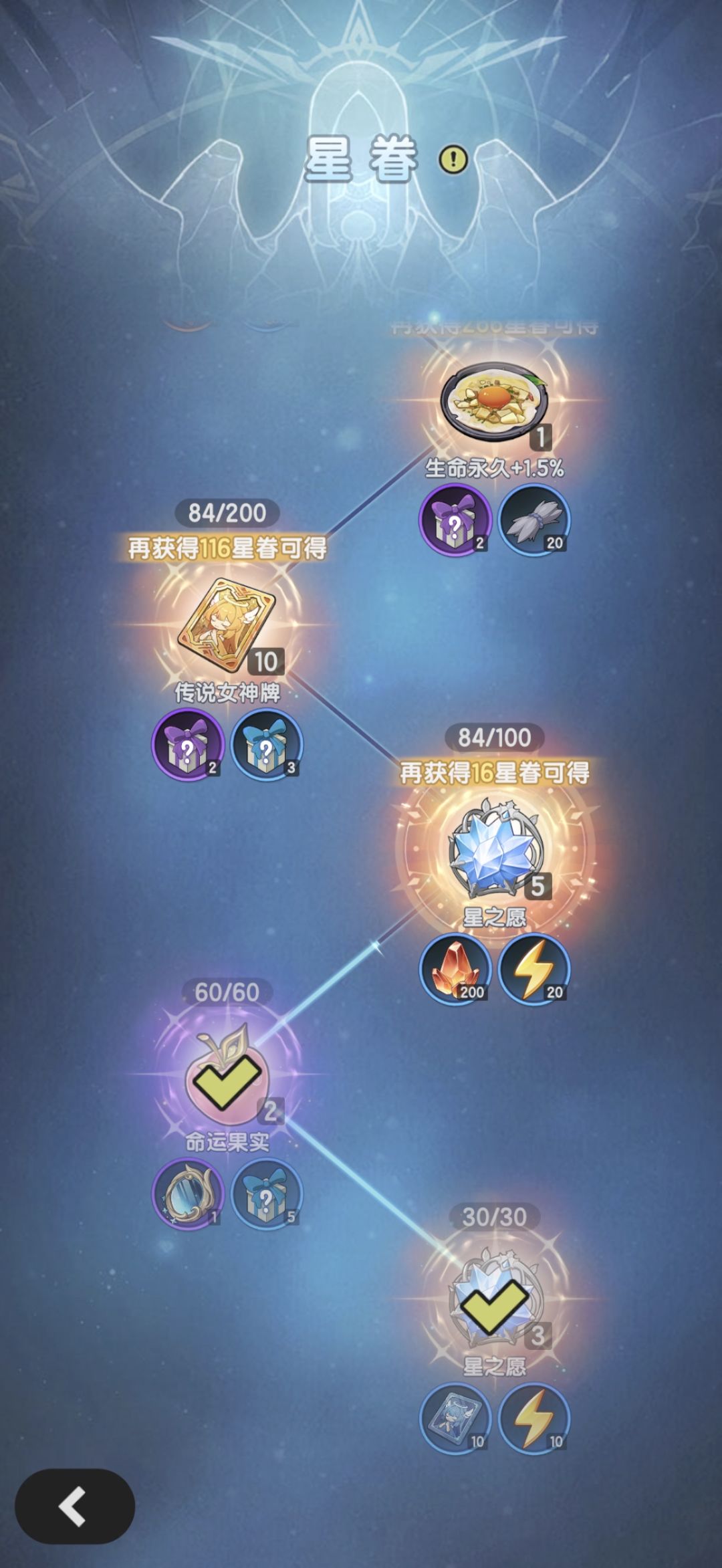 羽国秩序神殿副本记录 5