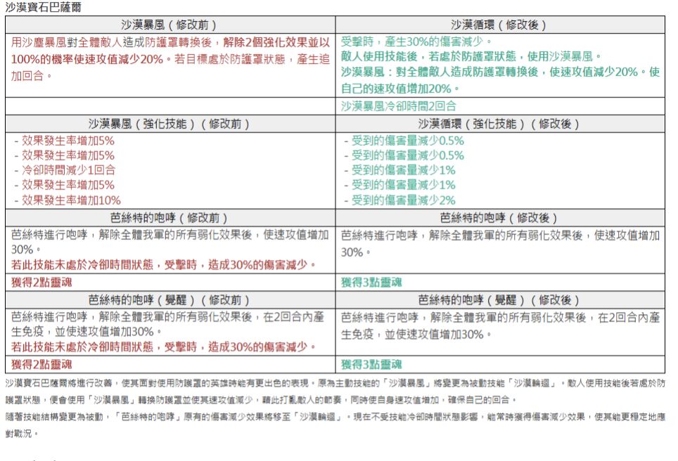 技改预览 6