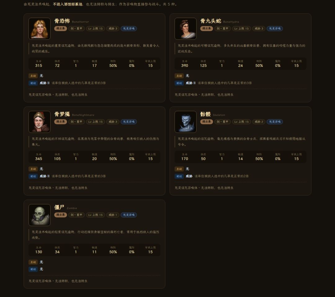 《中世纪会长》法师系谱图鉴 —— 29 职业+死灵造物 8