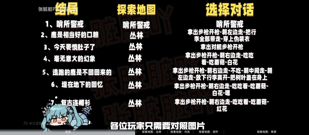 自用,可参考 1