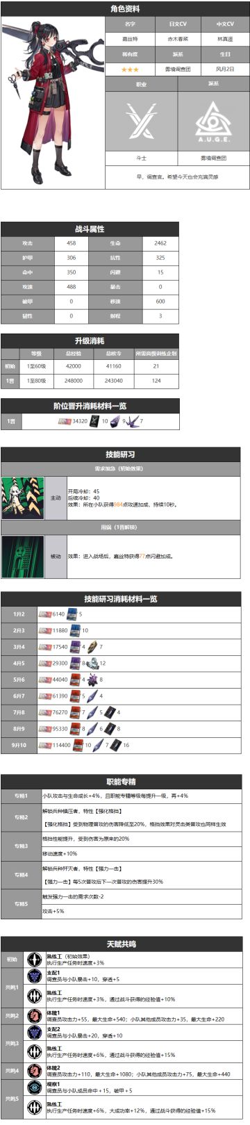 嘉丝特-角色详情