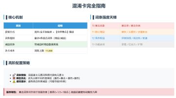 混淆卡节奏榜---2025/02/23