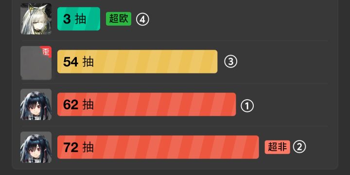 5.1新角色池后续截图