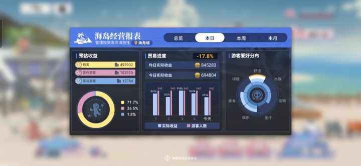 想问一下大家的海岛收益截图