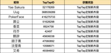 【开奖啦 🎁】晒Ta送周边啦！分享Ta的风格，赢绝版命名权