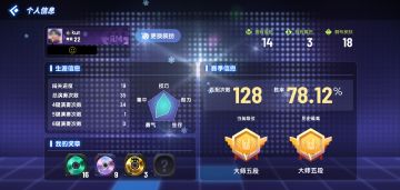 拇指党22级大师了