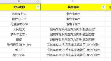 开《王牌竞速》首届全民车神杯开启！参赛赢限定周边