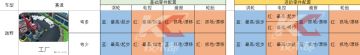 越野在工厂的零件配置