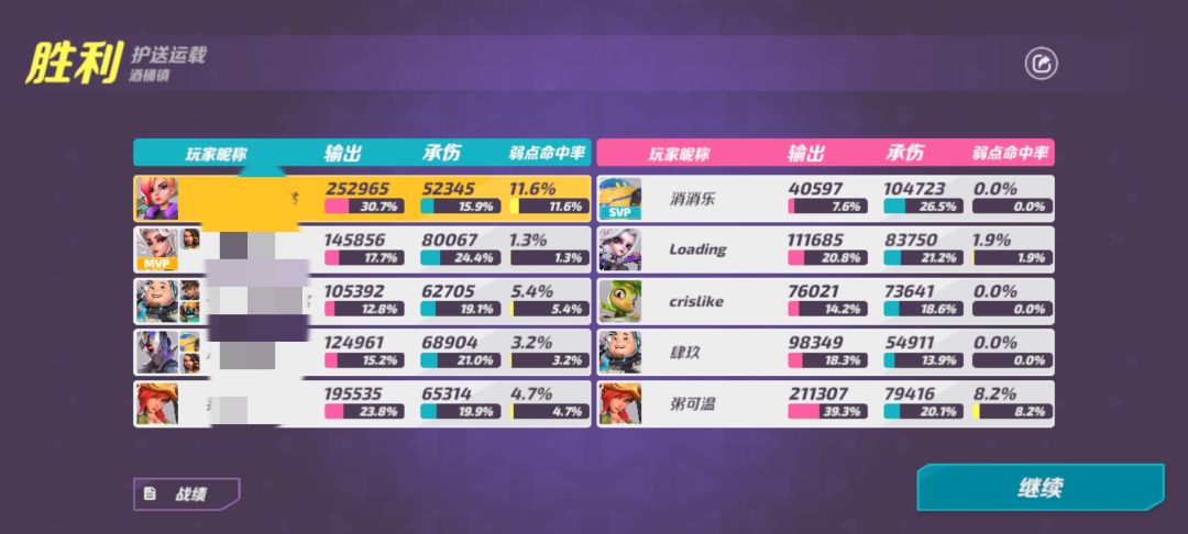 MVP这么难吗 2