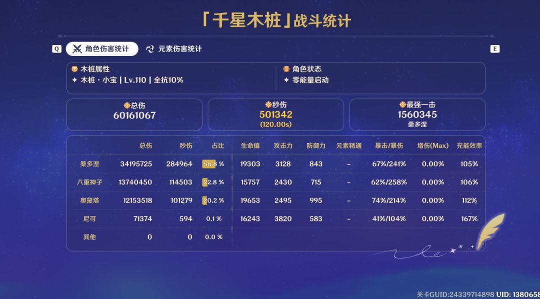 几个队伍dps合格了 3