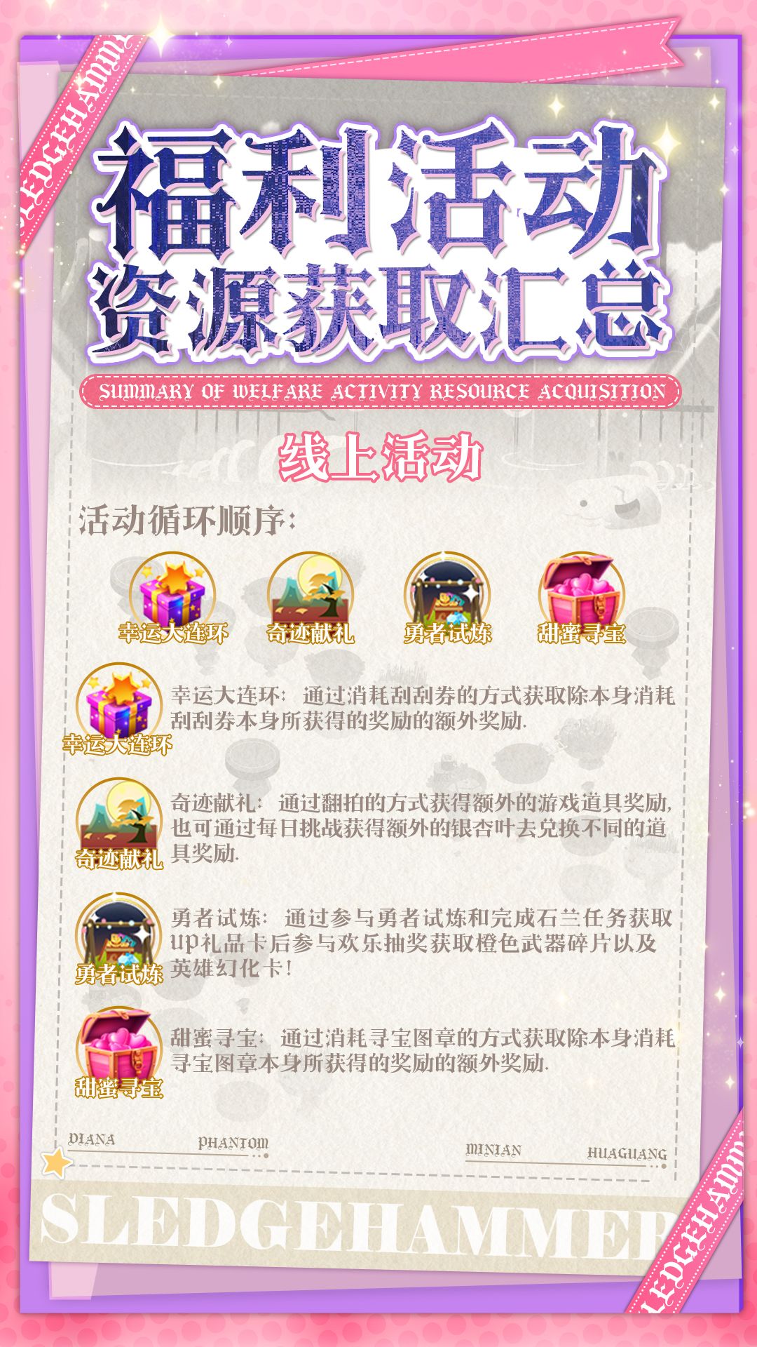 🎊巨像全部福利资源汇总📝#巨像文明 2