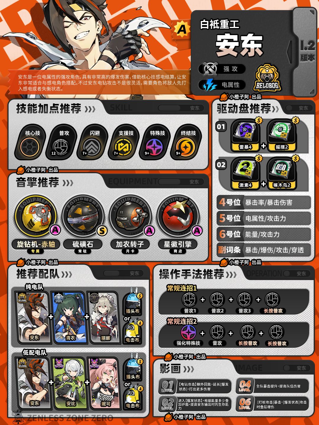 【1.2攻略征集】凯撒/安东/派派一图流 3