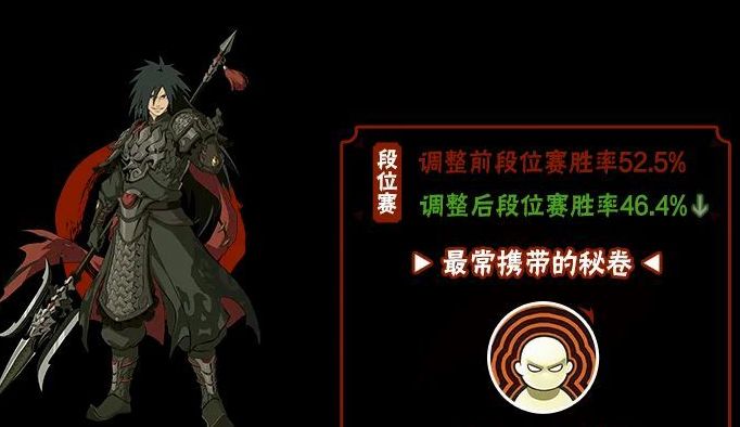 帝级忍者胜率大降!火影9月数据 1