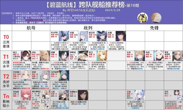 最新跨队榜，源于b站井号5467