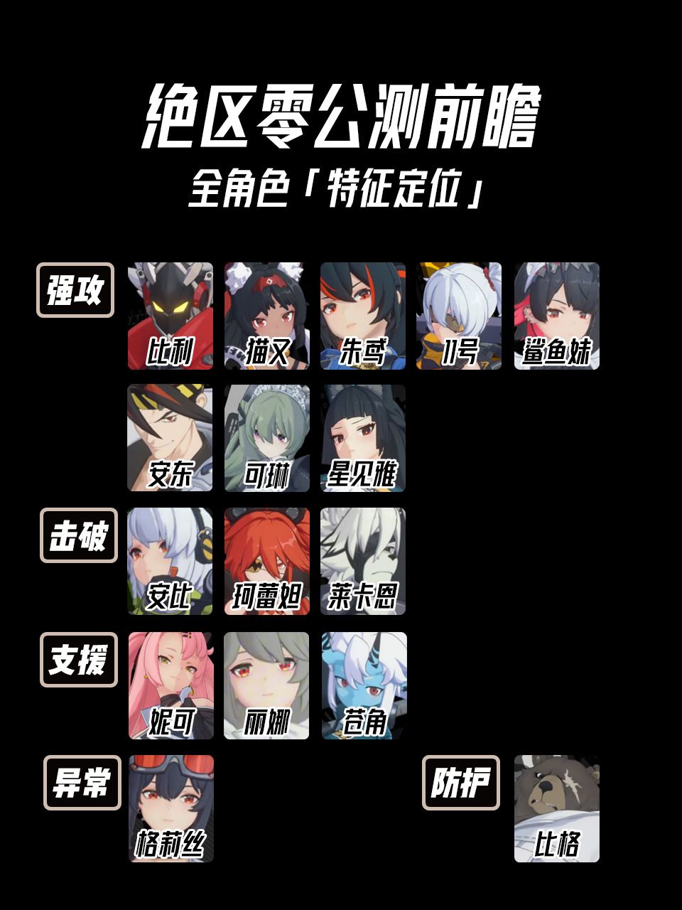 绝区零全角色强度榜及属性特征定位分类 2
