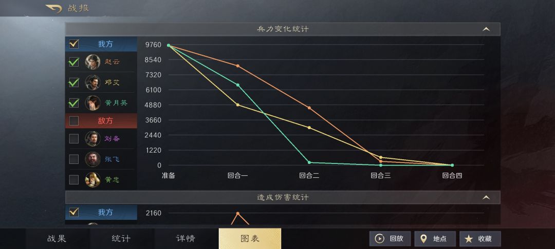 太有策略了。以前评价一点没错。 3