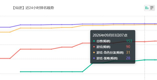 开服还不错!仙逆新作流水 2