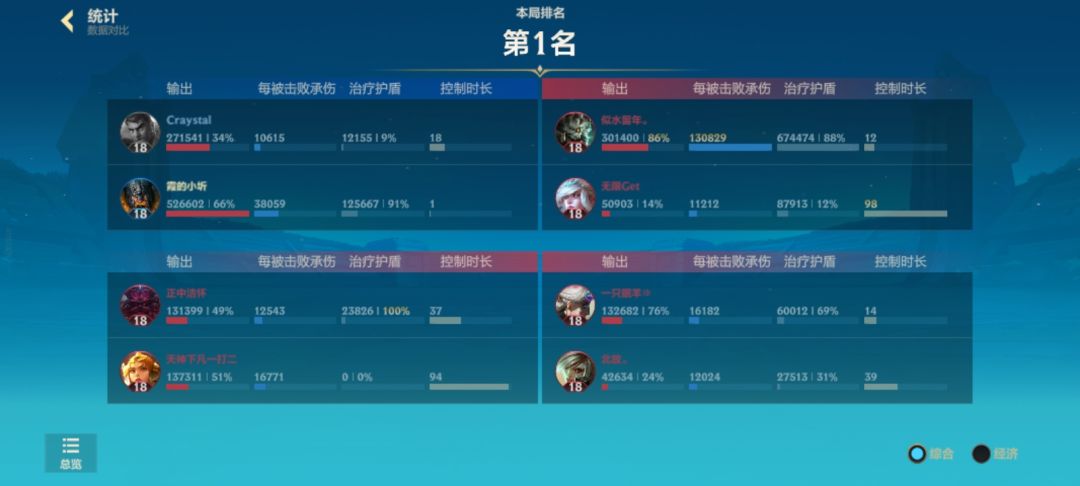 符文竞技场狮子狗太猛了 2