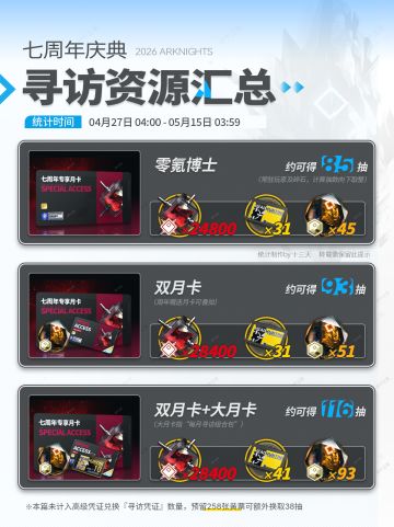 明日方舟 | 七周年抽卡资源预统计