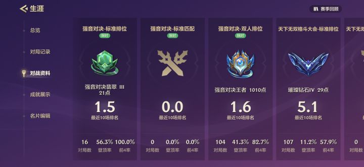 队友少吃两波钢，百局以内绝对能上截图