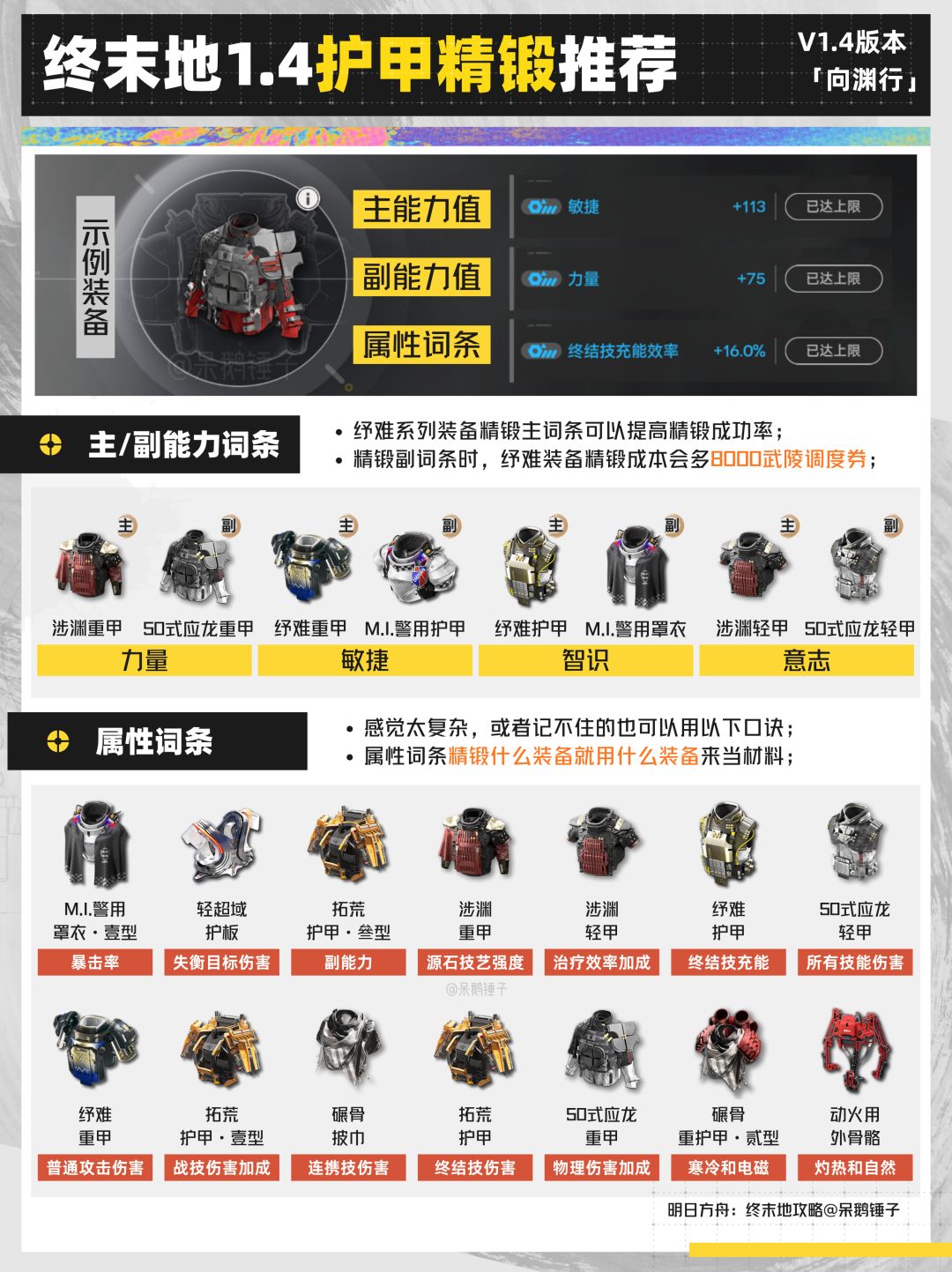 【终末地】1.4版本装备精锻推荐截图
