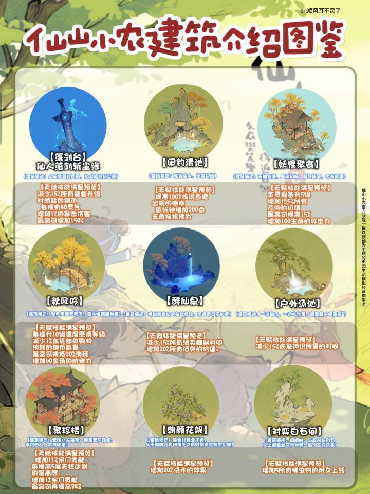 仙山小农建筑指南|仙乡农宅介绍图鉴①🪲截图