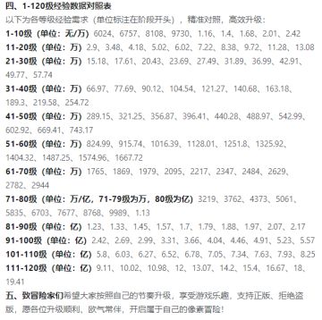 【真·新手-经验攻略】前中期1-120级经验对照