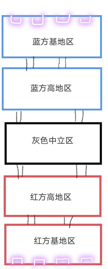 关于游戏新地图及模式